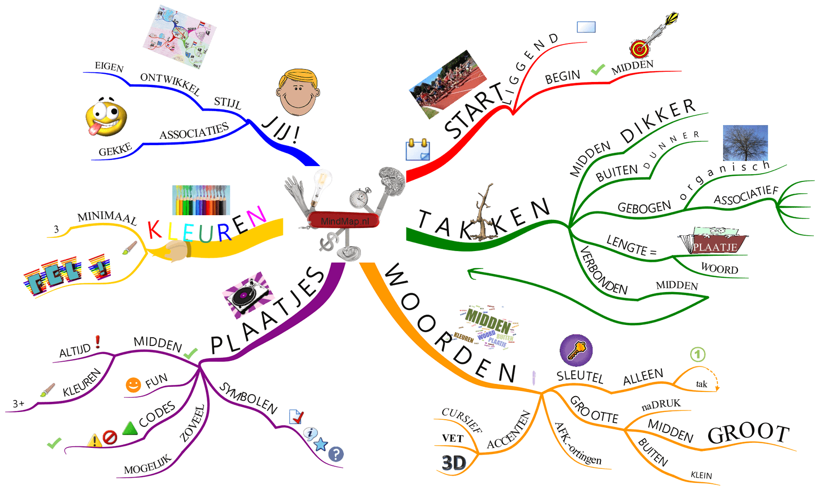 Leer hoe je een effectieve MindMap maakt in deze cursus